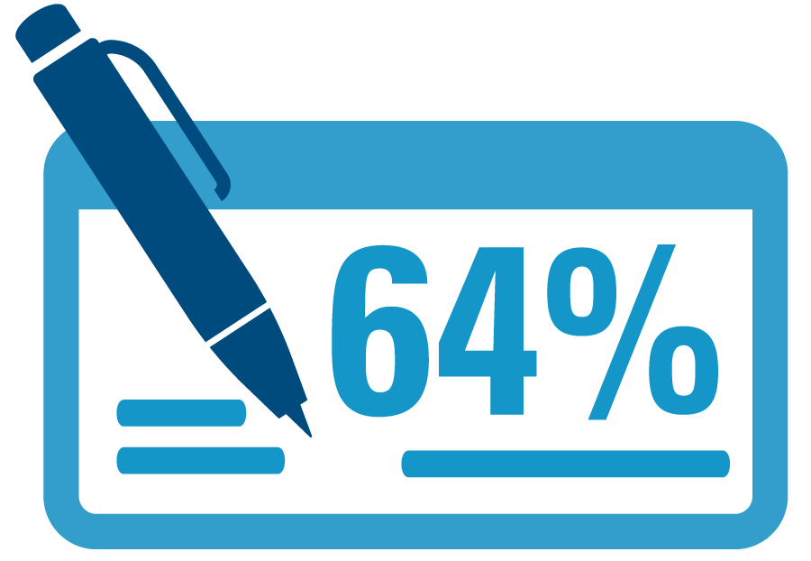 59% families plan to pay for full years of college