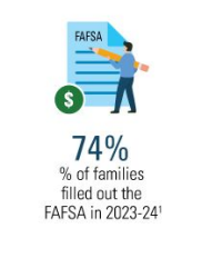 FAFSA Simplification Act: What You Need to Know